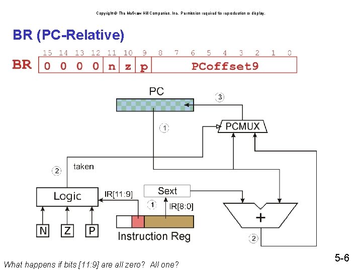 Copyright © The Mc. Graw-Hill Companies, Inc. Permission required for reproduction or display. BR Copyright © The Mc. Graw-Hill Companies, Inc. Permission required for reproduction or display. BR