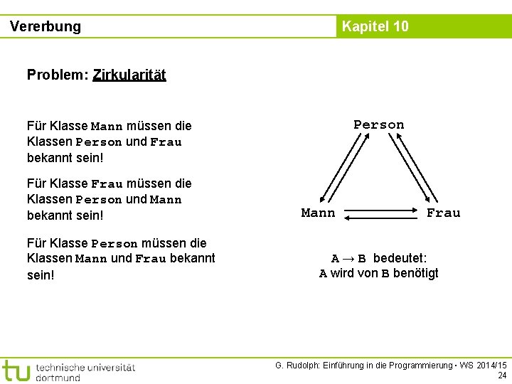 Vererbung Kapitel 10 Problem: Zirkularität Person Für Klasse Mann müssen die Klassen Person und