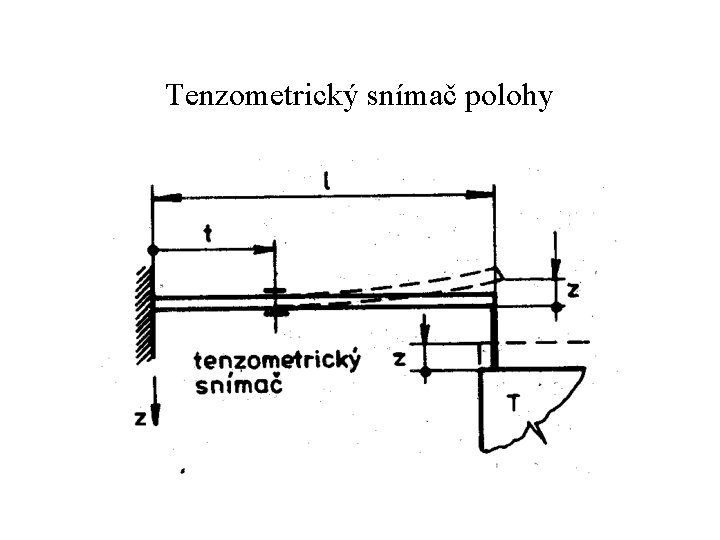 Tenzometrický snímač polohy 