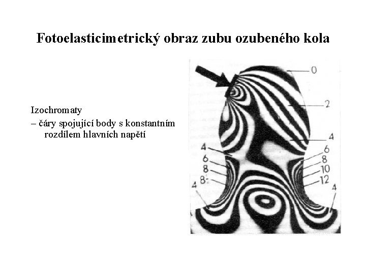 Fotoelasticimetrický obraz zubu ozubeného kola Izochromaty – čáry spojující body s konstantním rozdílem hlavních