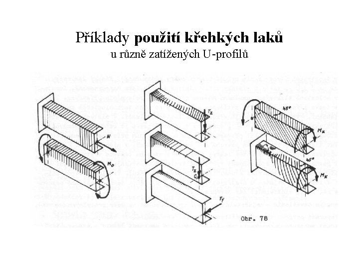 Příklady použití křehkých laků u různě zatížených U-profilů 