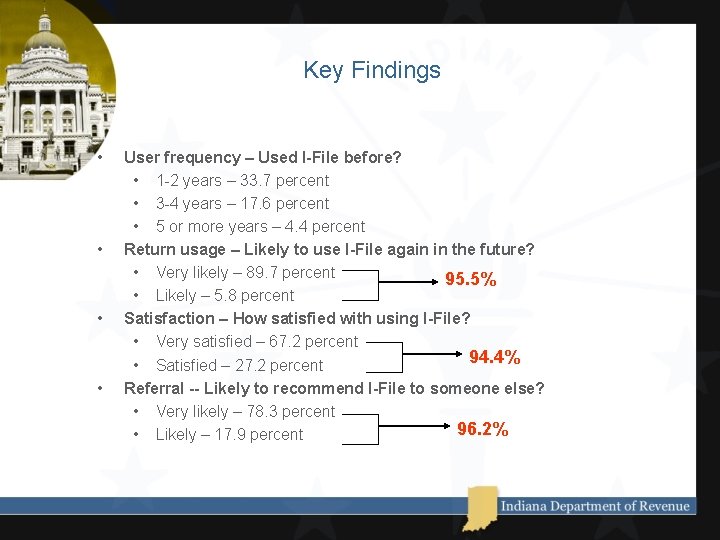 Key Findings • • User frequency – Used I-File before? • 1 -2 years