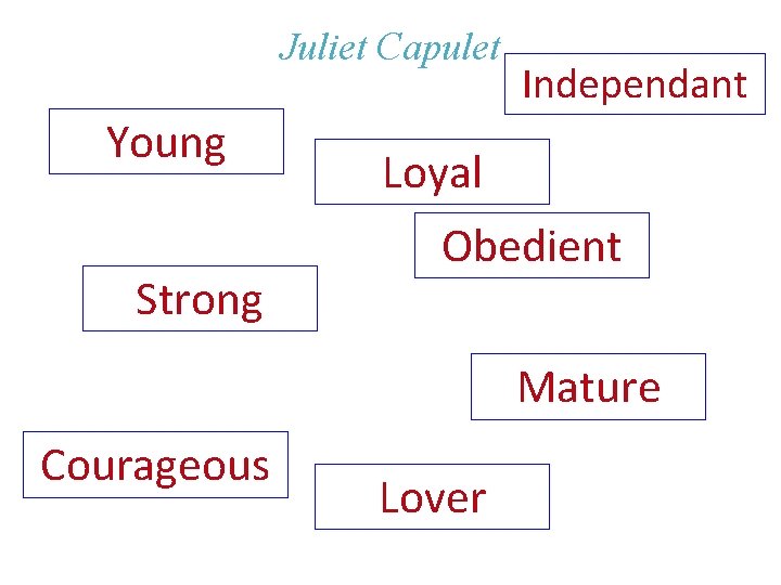 Juliet Capulet Young Strong Independant Loyal Obedient Mature Courageous Lover 