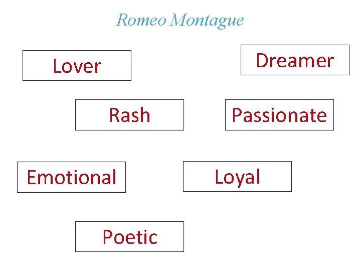 Romeo Montague Dreamer Lover Rash Emotional Poetic Passionate Loyal 