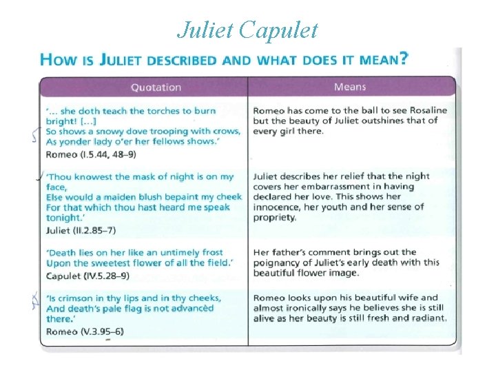 Juliet Capulet 