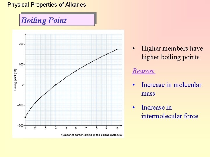 Physical Properties of Alkanes Boiling Point • Higher members have higher boiling points Reason: