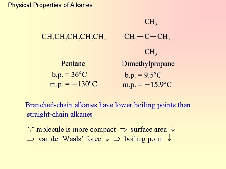 Physical Properties of Alkanes Branched-chain alkanes have lower boiling points than straight-chain alkanes ∵