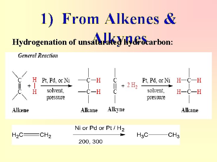 1) From Alkenes & Alkynes Hydrogenation of unsaturated hydrocarbon: 