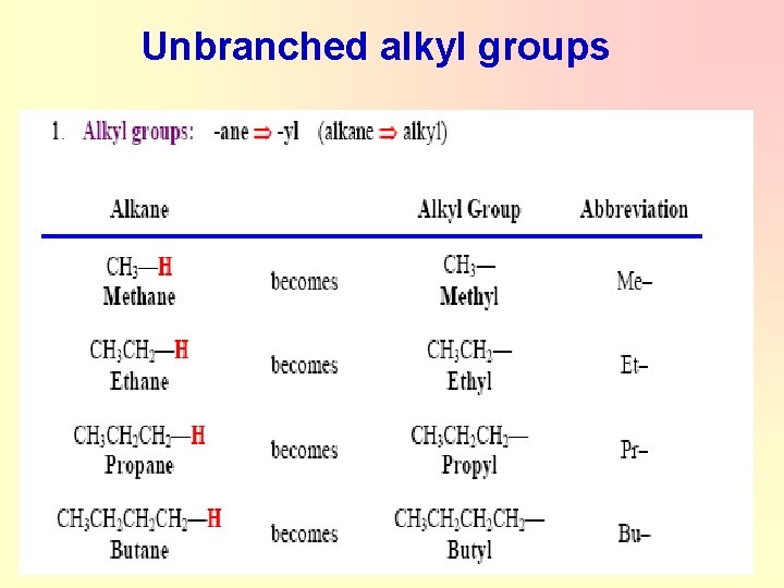 Unbranched alkyl groups 