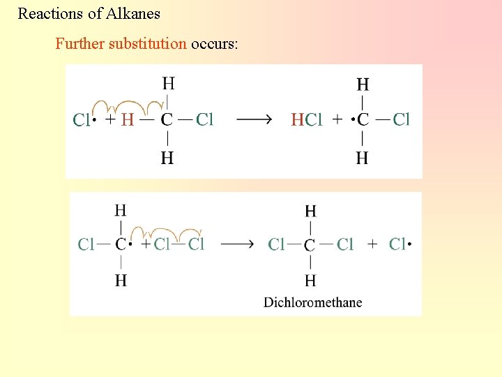 Reactions of Alkanes Further substitution occurs: 