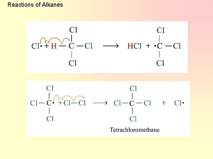 Reactions of Alkanes 