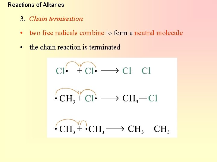 Reactions of Alkanes 3. Chain termination • two free radicals combine to form a