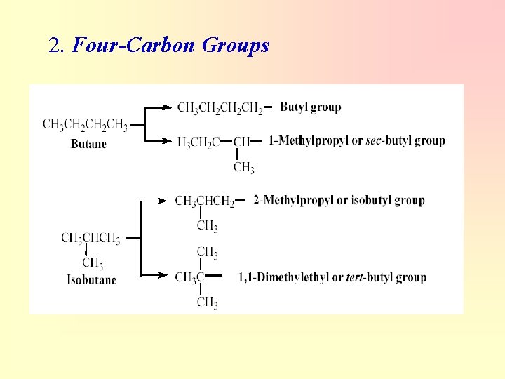 2. Four-Carbon Groups 