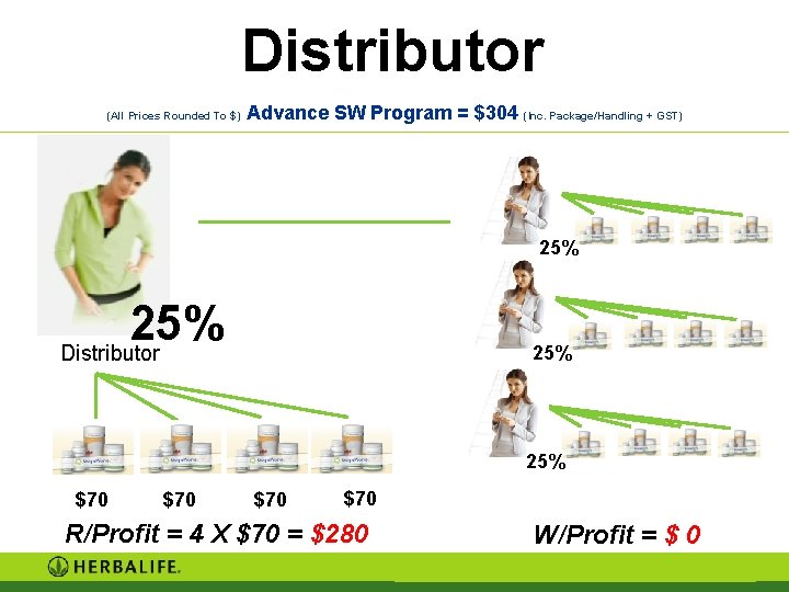 Distributor (All Prices Rounded To $) Advance SW Program = $304 (Inc. Package/Handling + Distributor (All Prices Rounded To $) Advance SW Program = $304 (Inc. Package/Handling +