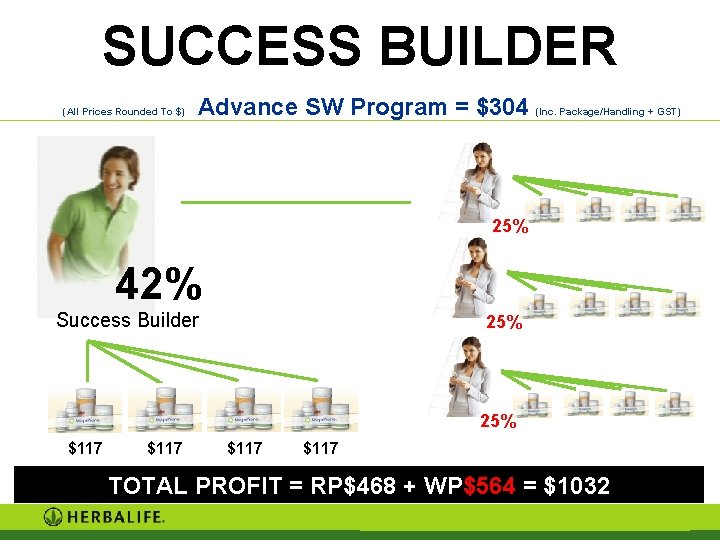 SUCCESS BUILDER (All Prices Rounded To $) Advance SW Program = $304 (Inc. Package/Handling SUCCESS BUILDER (All Prices Rounded To $) Advance SW Program = $304 (Inc. Package/Handling