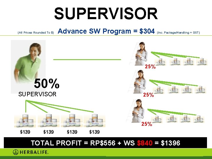 SUPERVISOR (All Prices Rounded To $) Advance SW Program = $304 (Inc. Package/Handling + SUPERVISOR (All Prices Rounded To $) Advance SW Program = $304 (Inc. Package/Handling +