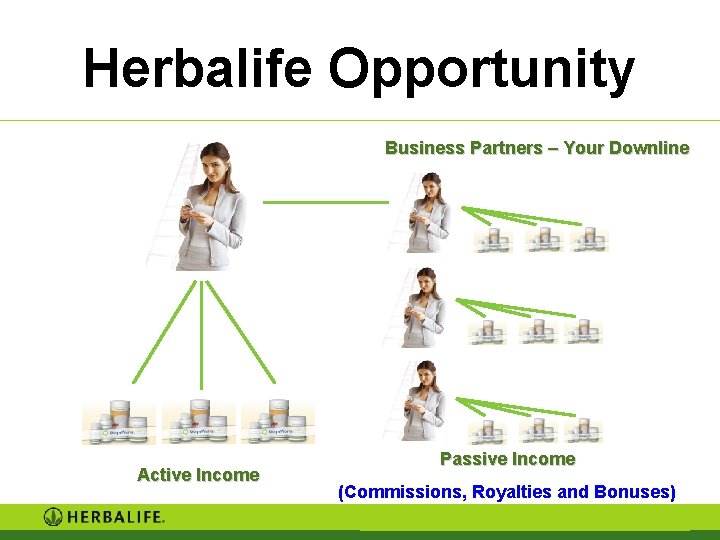 Herbalife Opportunity Business Partners – Your Downline Active Income Passive Income (Commissions, Royalties and Herbalife Opportunity Business Partners – Your Downline Active Income Passive Income (Commissions, Royalties and