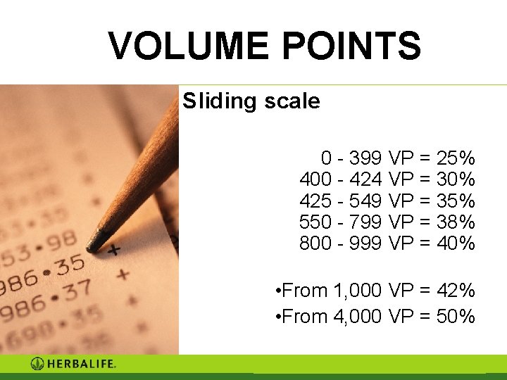 VOLUME POINTS Sliding scale 0 - 399 VP = 25% 400 - 424 VP VOLUME POINTS Sliding scale 0 - 399 VP = 25% 400 - 424 VP