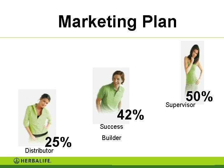 Marketing Plan 42% Success 25% Distributor Builder 50% Supervisor Marketing Plan 42% Success 25% Distributor Builder 50% Supervisor