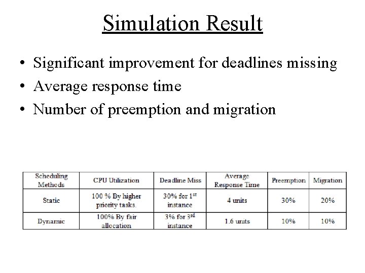Simulation Result • Significant improvement for deadlines missing • Average response time • Number Simulation Result • Significant improvement for deadlines missing • Average response time • Number