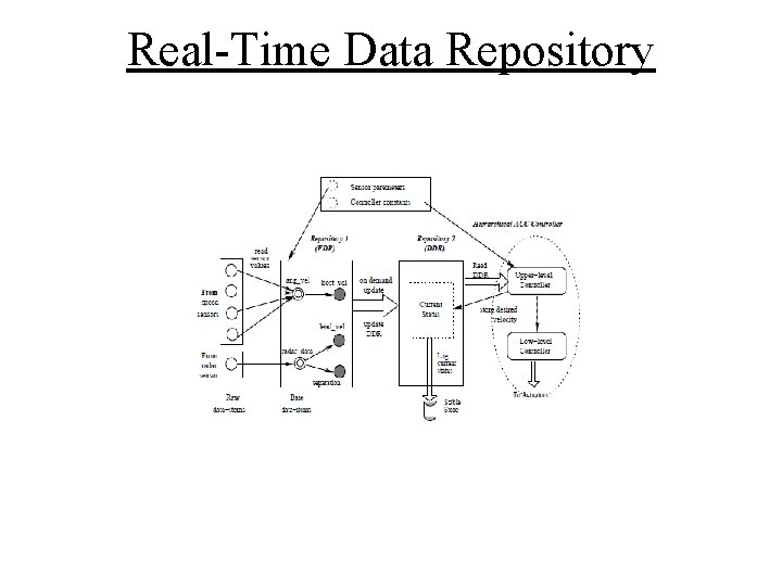Real-Time Data Repository Real-Time Data Repository