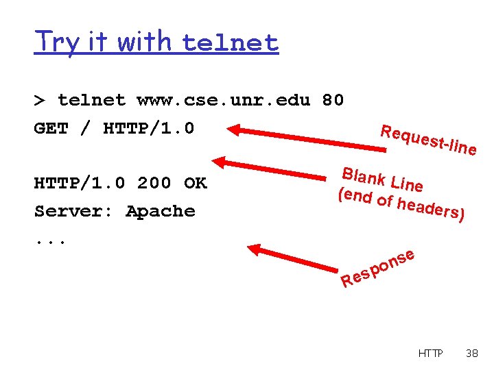 Try it with telnet > telnet www. cse. unr. edu 80 GET / HTTP/1.