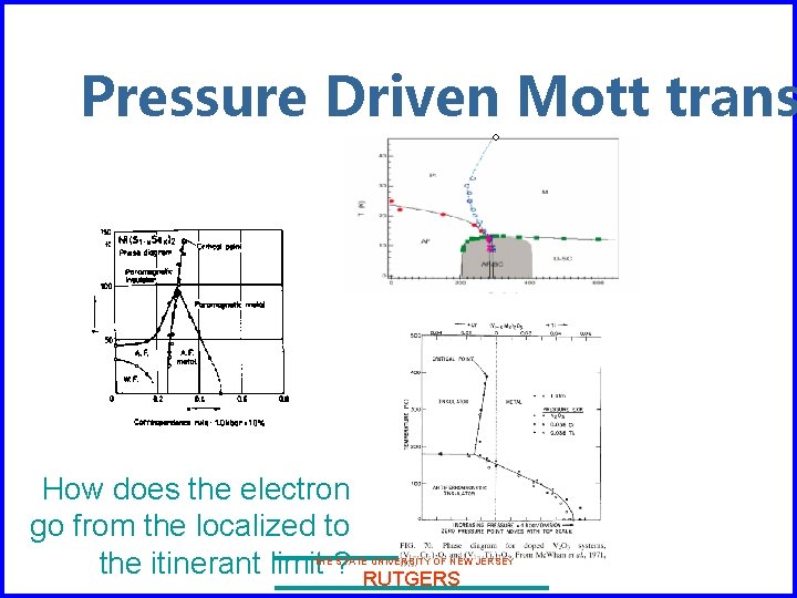 Pressure Driven Mott trans How does the electron go from the localized to the