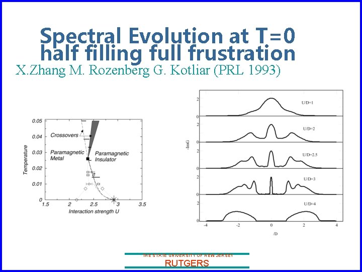 Spectral Evolution at T=0 half filling full frustration X. Zhang M. Rozenberg G. Kotliar