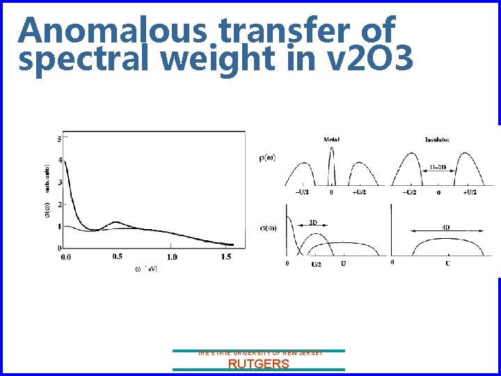 Anomalous transfer of spectral weight in v 2 O 3 THE STATE UNIVERSITY OF