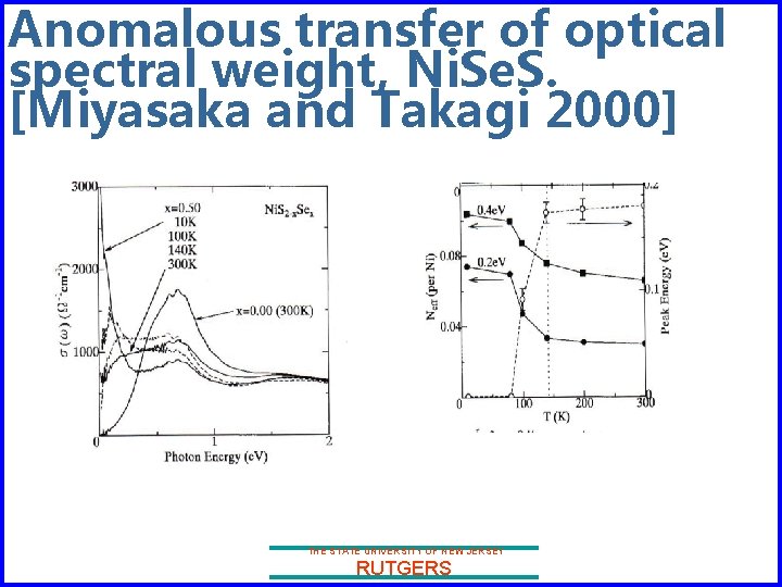 Anomalous transfer of optical spectral weight, Ni. Se. S. [Miyasaka and Takagi 2000] THE