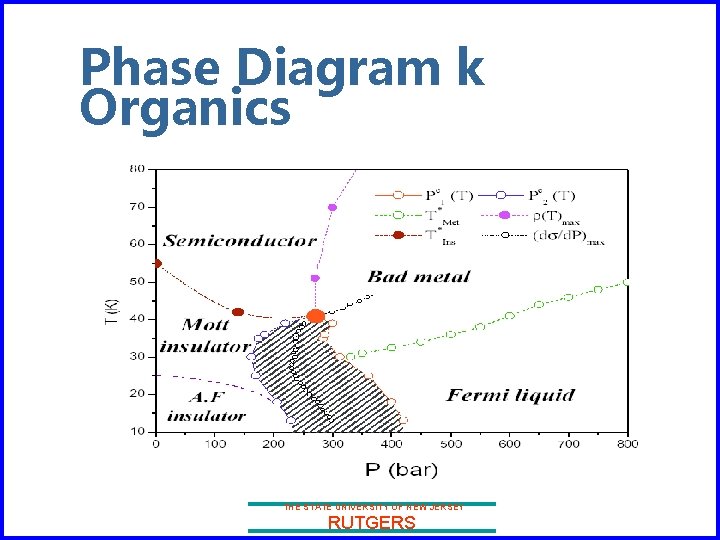 Phase Diagram k Organics THE STATE UNIVERSITY OF NEW JERSEY RUTGERS 