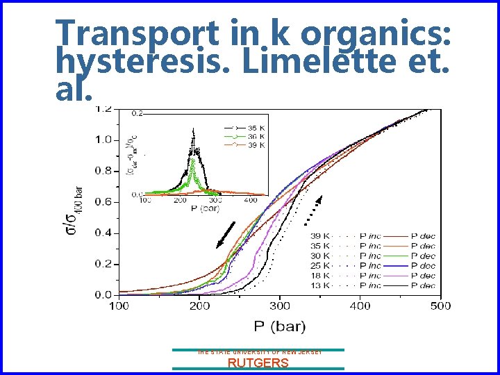 Transport in k organics: hysteresis. Limelette et. al. THE STATE UNIVERSITY OF NEW JERSEY