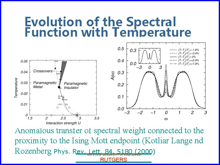 Evolution of the Spectral Function with Temperature Anomalous transfer of spectral weight connected to