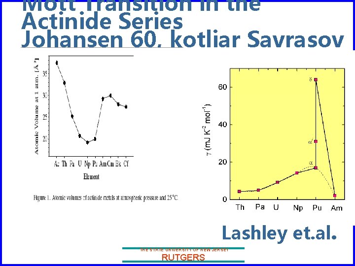 Mott Transition in the Actinide Series Johansen 60, kotliar Savrasov 2000 Lashley et. al.