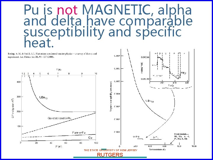 Pu is not MAGNETIC, alpha and delta have comparable susceptibility and specific heat. THE