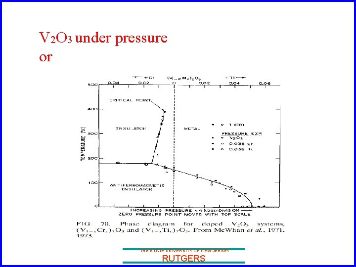 V 2 O 3 under pressure or THE STATE UNIVERSITY OF NEW JERSEY RUTGERS