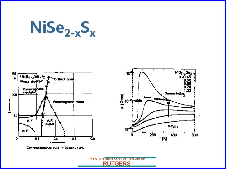 Ni. Se 2 -x. Sx THE STATE UNIVERSITY OF NEW JERSEY RUTGERS 