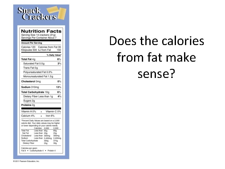Does the calories from fat make sense? 