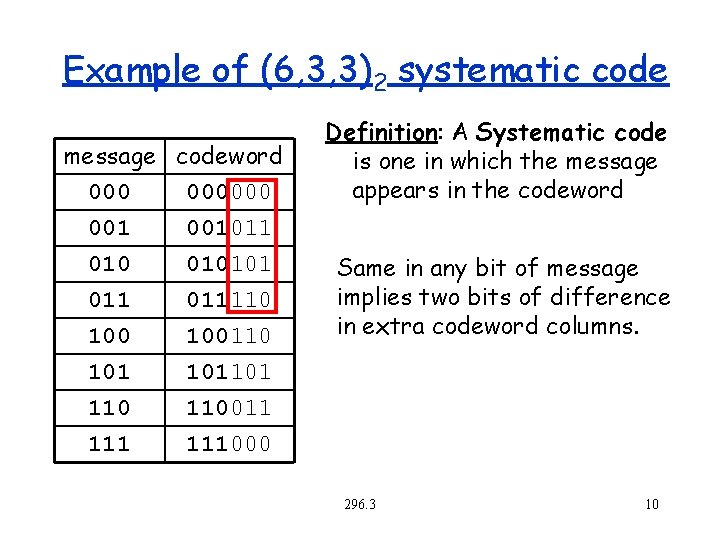 Example of (6, 3, 3)2 systematic code message codeword 000000 001011 010101 011 100