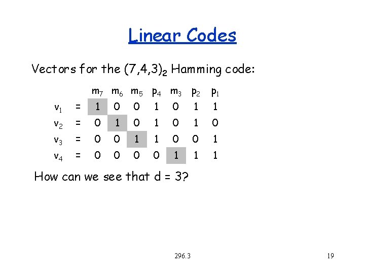 Linear Codes Vectors for the (7, 4, 3)2 Hamming code: m 7 m 6