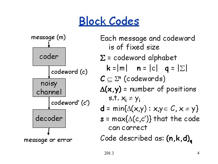 Block Codes message (m) coder codeword (c) noisy channel codeword’ (c’) decoder message or