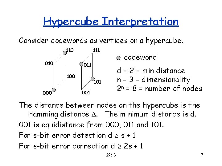 Hypercube Interpretation Consider codewords as vertices on a hypercube. 110 010 111 011 100