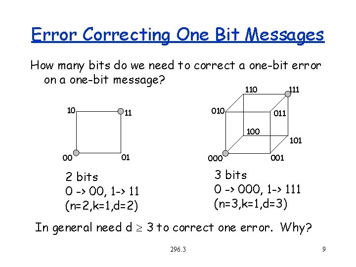 Error Correcting One Bit Messages How many bits do we need to correct a