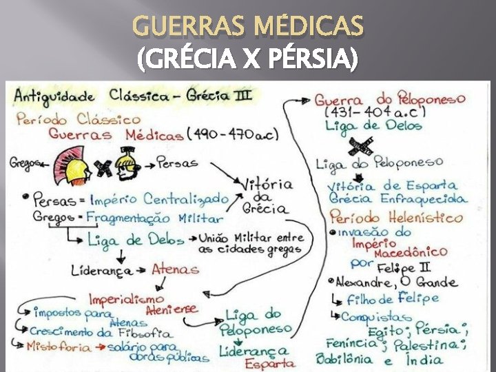 GUERRAS MÉDICAS (GRÉCIA X PÉRSIA) 