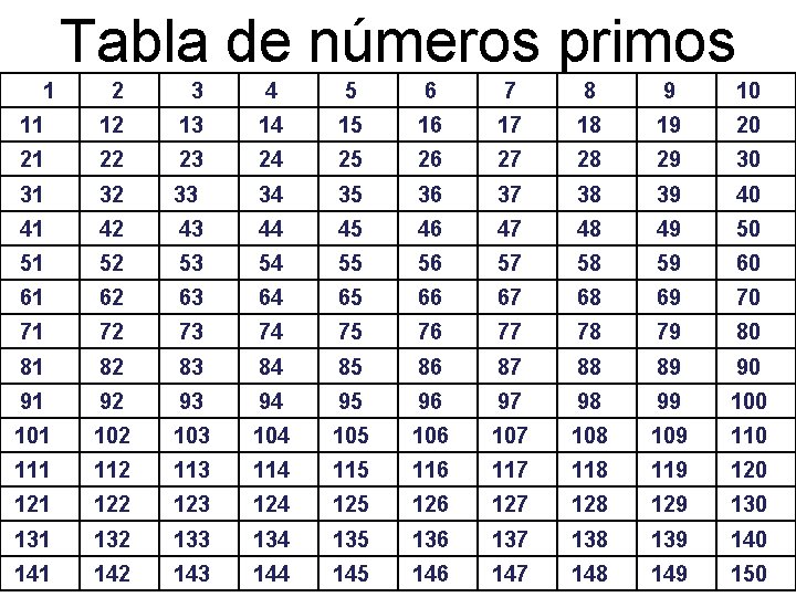 Tabla de números primos 1 2 3 4 5 6 7 8 9 10