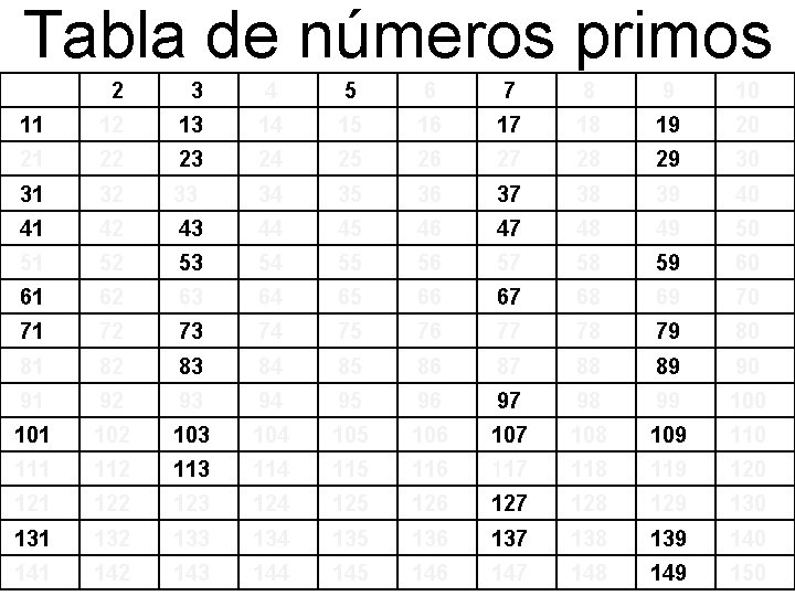 Tabla de números primos 1 2 3 4 5 6 7 8 9 10