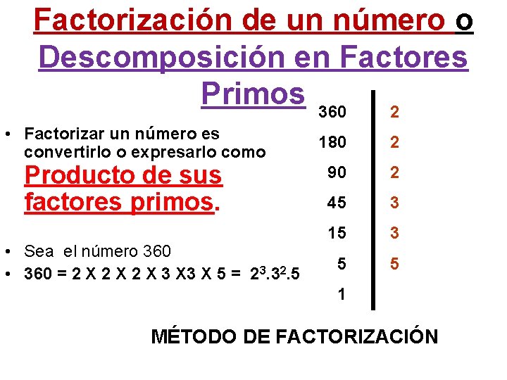 Factorización de un número o Descomposición en Factores Primos 360 2 • Factorizar un