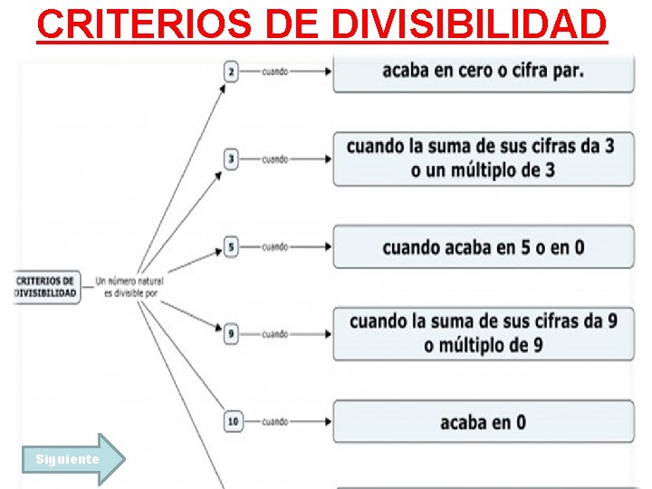 CRITERIOS DE DIVISIBILIDAD Siguiente 