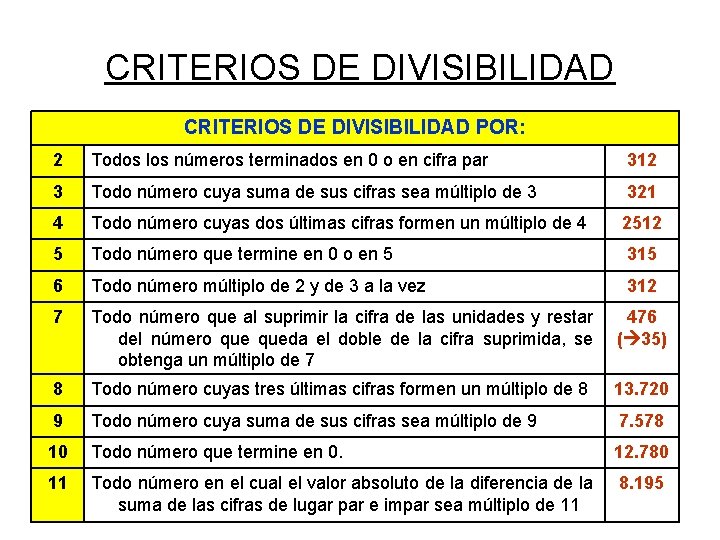 CRITERIOS DE DIVISIBILIDAD POR: 2 Todos los números terminados en 0 o en cifra