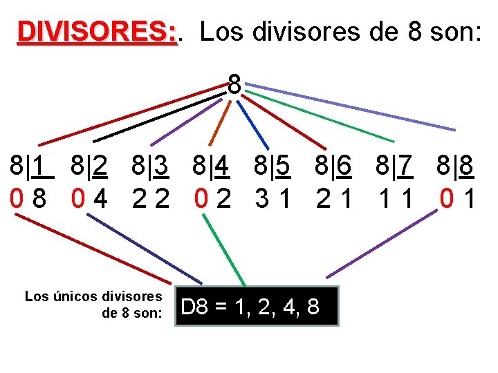 DIVISORES: . Los divisores de 8 son: 8 8|1 8|2 8|3 8|4 8|5 8|6